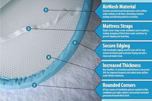 Moisture Preventing Breathe Better Sleep Queen Mattress Underlay
